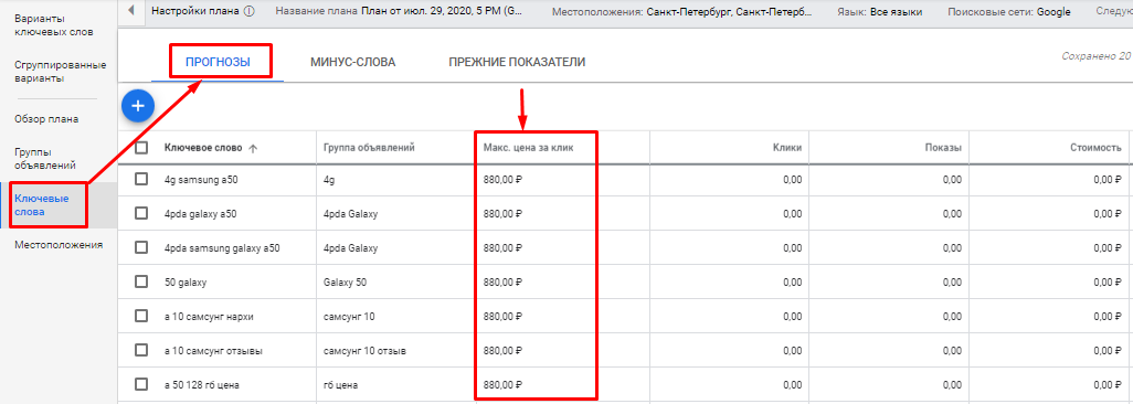 Планировщик ключевых слов Google: что умеет и как им пользоваться